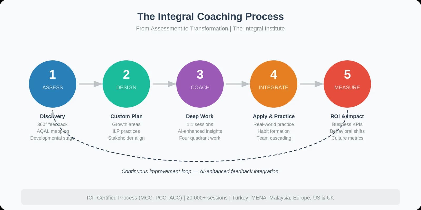 AI Coaching vs Human Coaching: A Complete Comparison for Enterprise Leaders